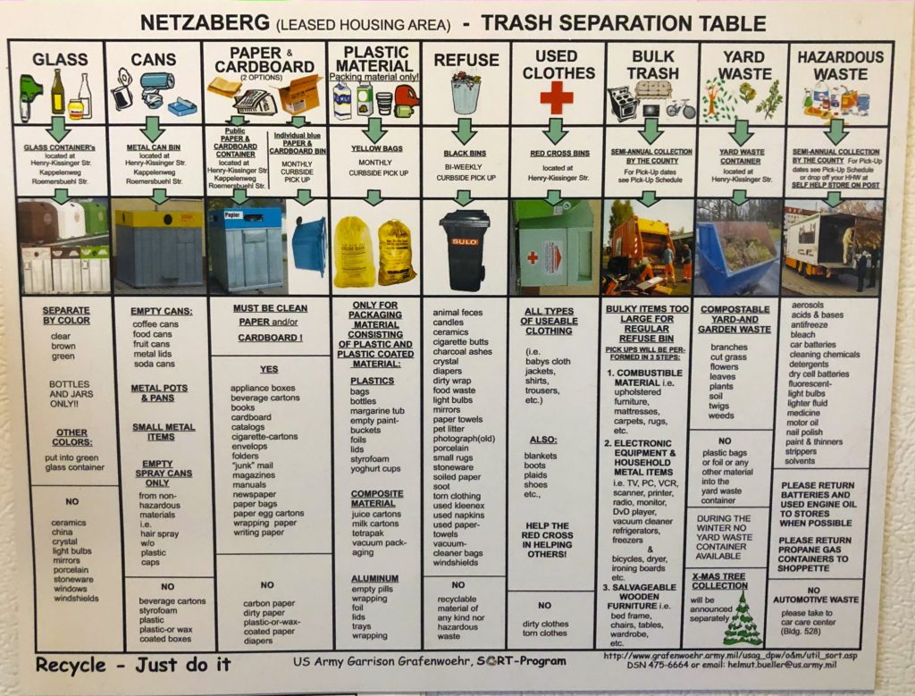 Netzaberg recycle and trash separation table