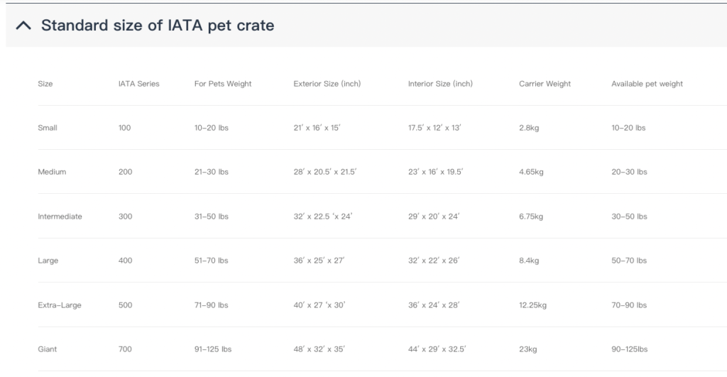 IATA pet crate size requirements